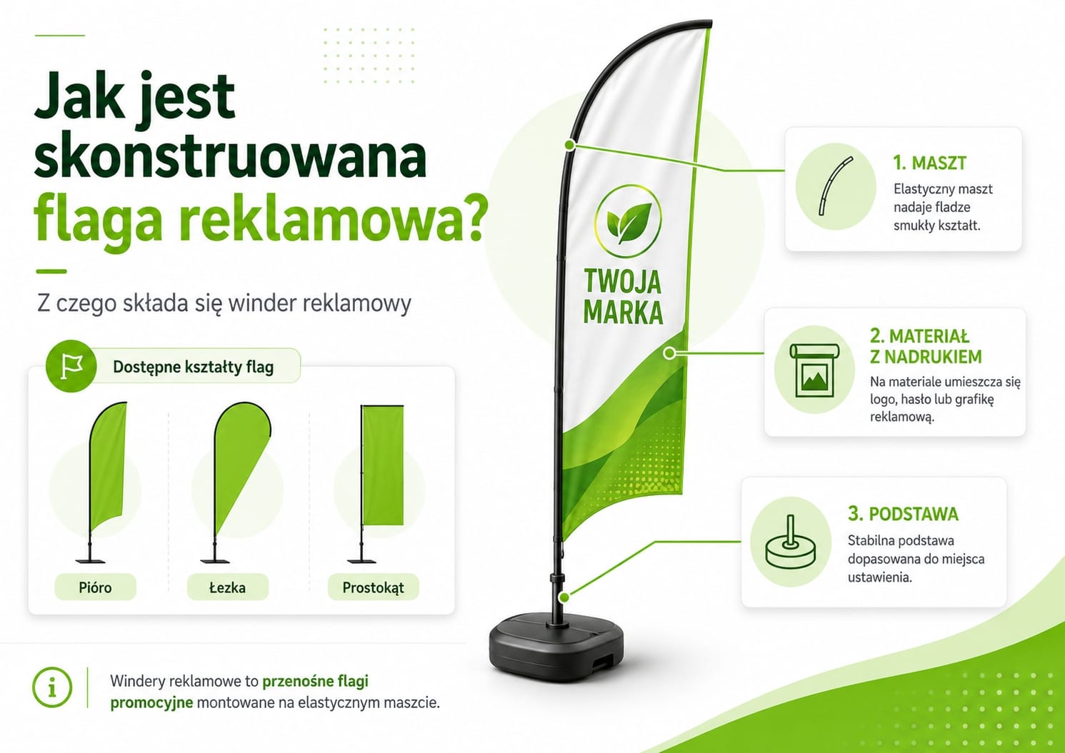 Budowa flag reklamowych winderow